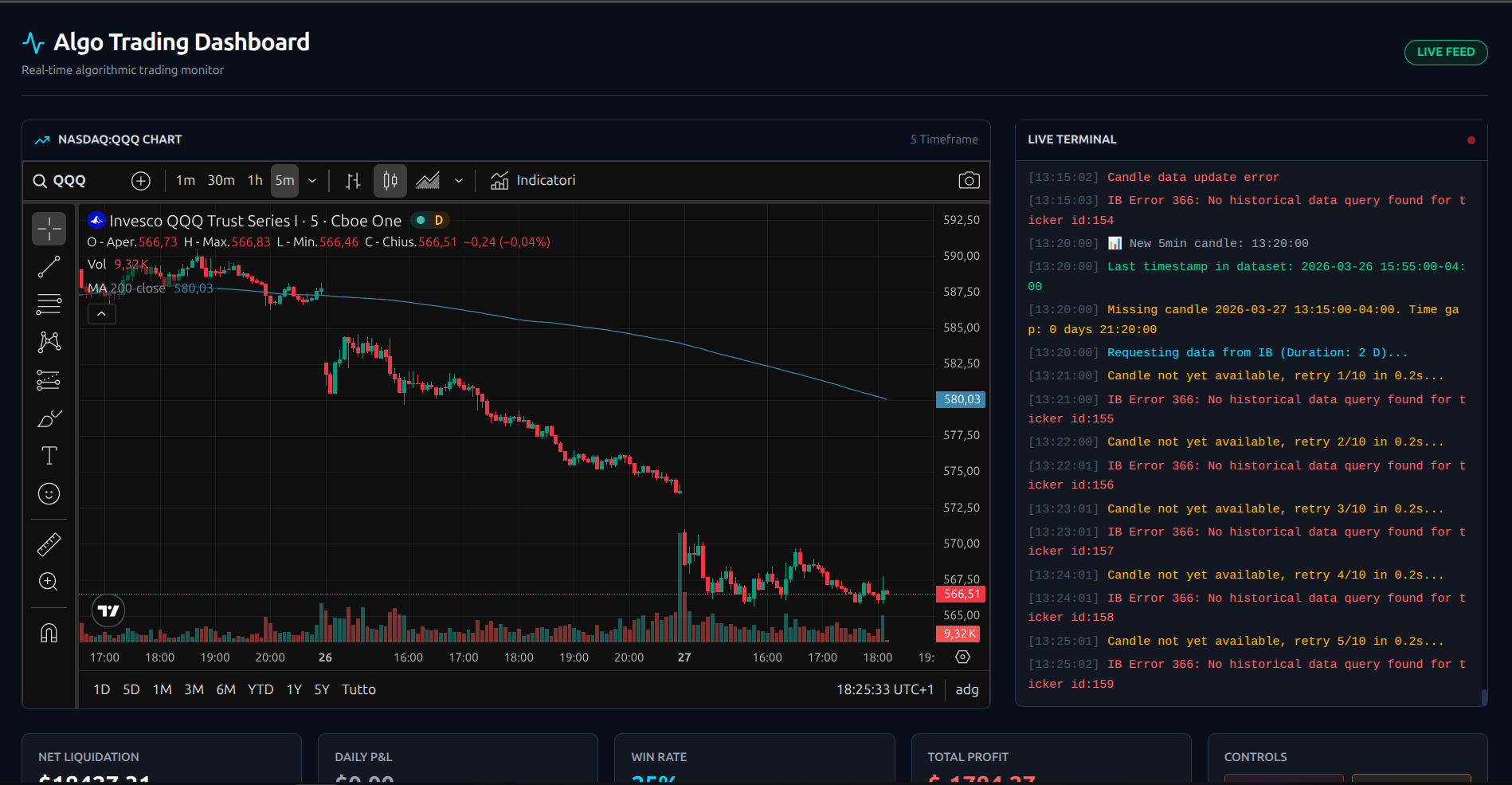 Sistema di Trading Quantitativo